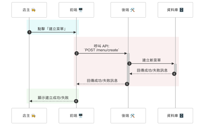 Three Tier Architecture With C#